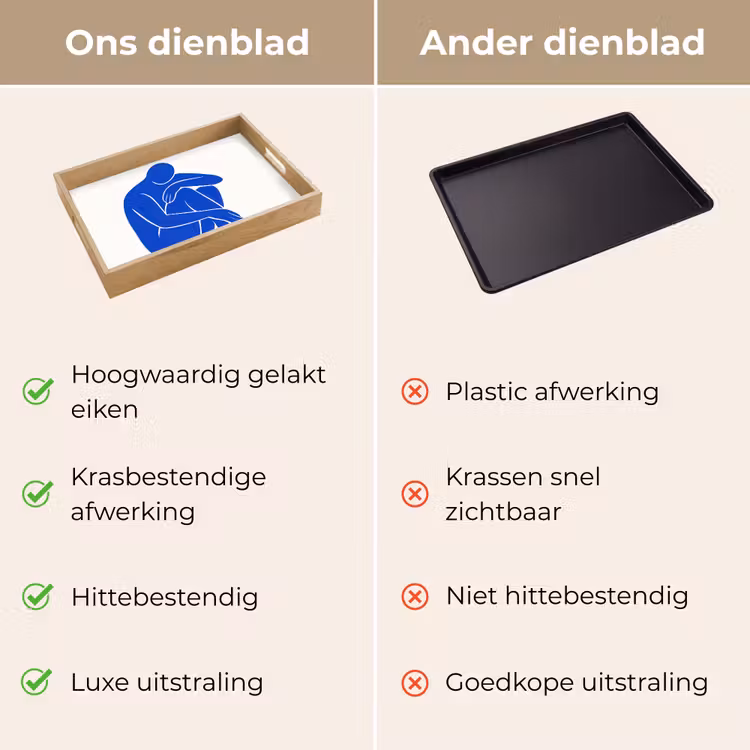 Dienblad - Lichaam - Abstract - Blauw — 9