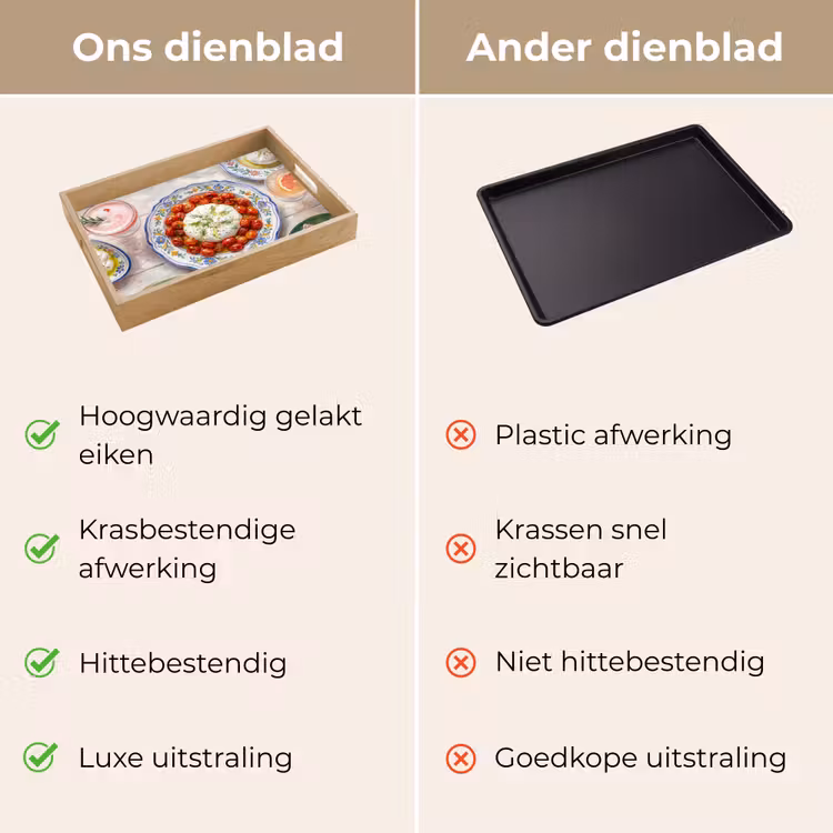 Dienblad - Eten - Tafel - Divers - Modern — 9