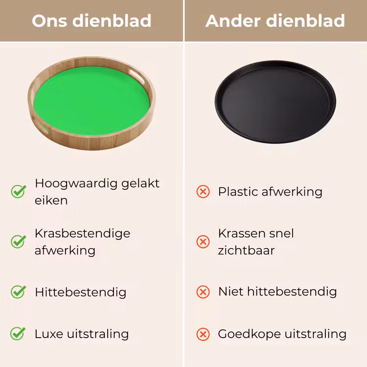 Dienblad - Mint - Green - Groen — 9