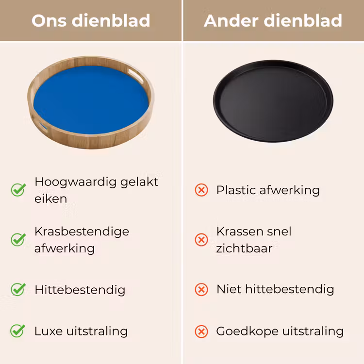 Dienblad - Classic - Azure - Blauw — 9