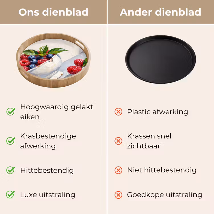 Dienblad - Bessen - Kom - Eten — 9